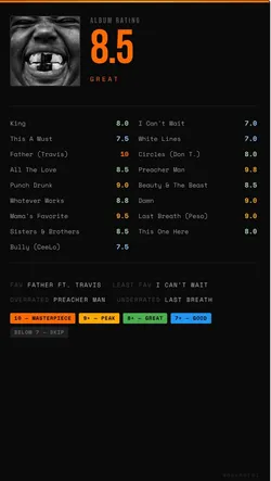 bully album scores