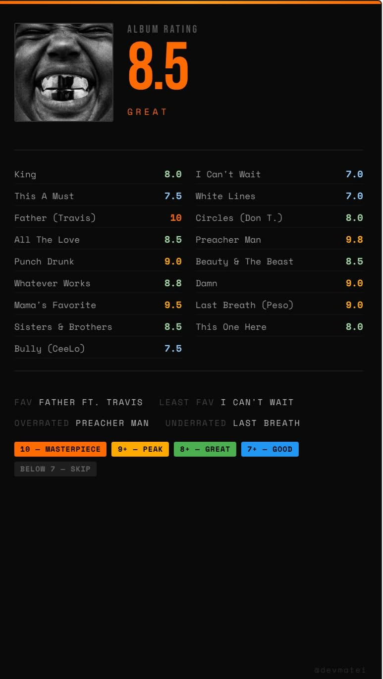 bully album scores